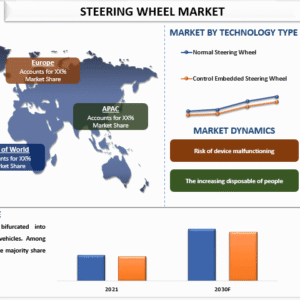 Steering Wheel Market