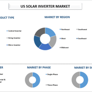 US Solar Inverter Market