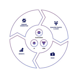 Zapier Automation