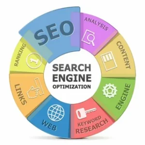 Search Engine Optimization in Buffalo