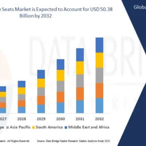 Global Automotive Seats Market