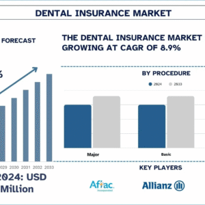 Dental Insurance Market