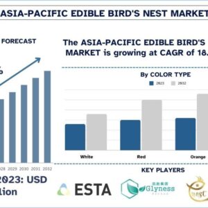 Asia-Pacific Edible Bird’s Nest Market
