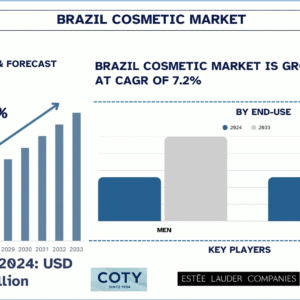Brazil Cosmetic Market