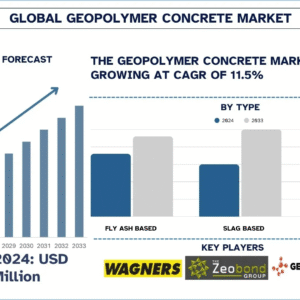 Geopolymer Concrete Market