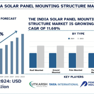 India Solar Panel Mounting Structure Market