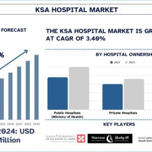 KSA Hospital Market