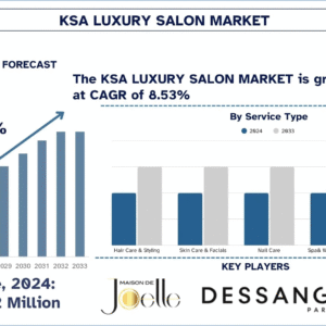 KSA Luxury Salon Market