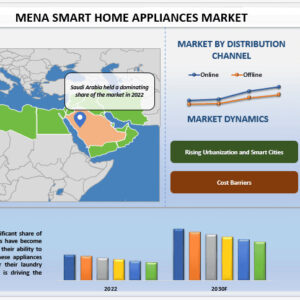 MENA Smart Home Appliances Market