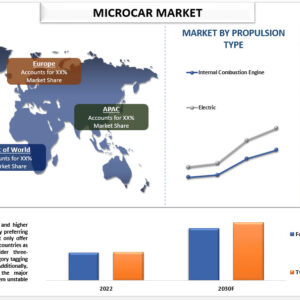 Microcar Market
