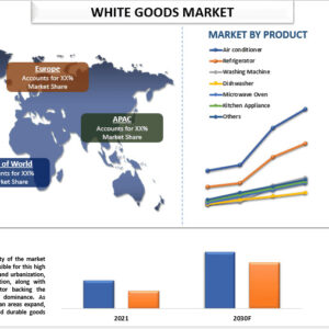 White Goods Market