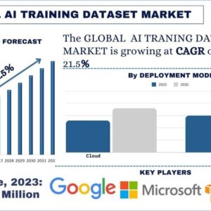 AI Training Dataset Market