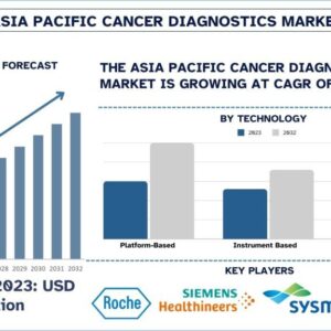 Asia-Pacific Cancer Diagnostics Market