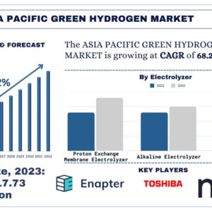 Asia Pacific Green Hydrogen Market