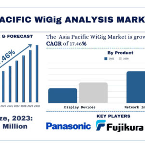 Asia Pacific WiGig Market