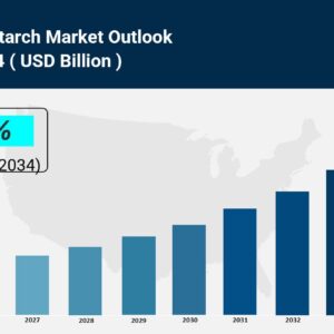 Cassava Starch Market