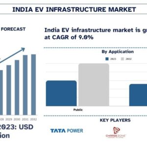 India EV Infrastructure Market