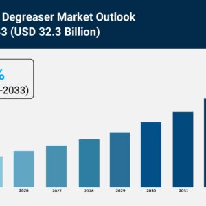 Industrial Degreaser Market