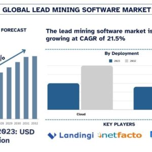 Lead Mining Software Market