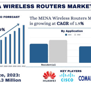 MENA Wireless Routers Market