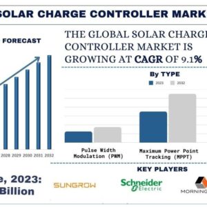 Solar Charge Controller Market