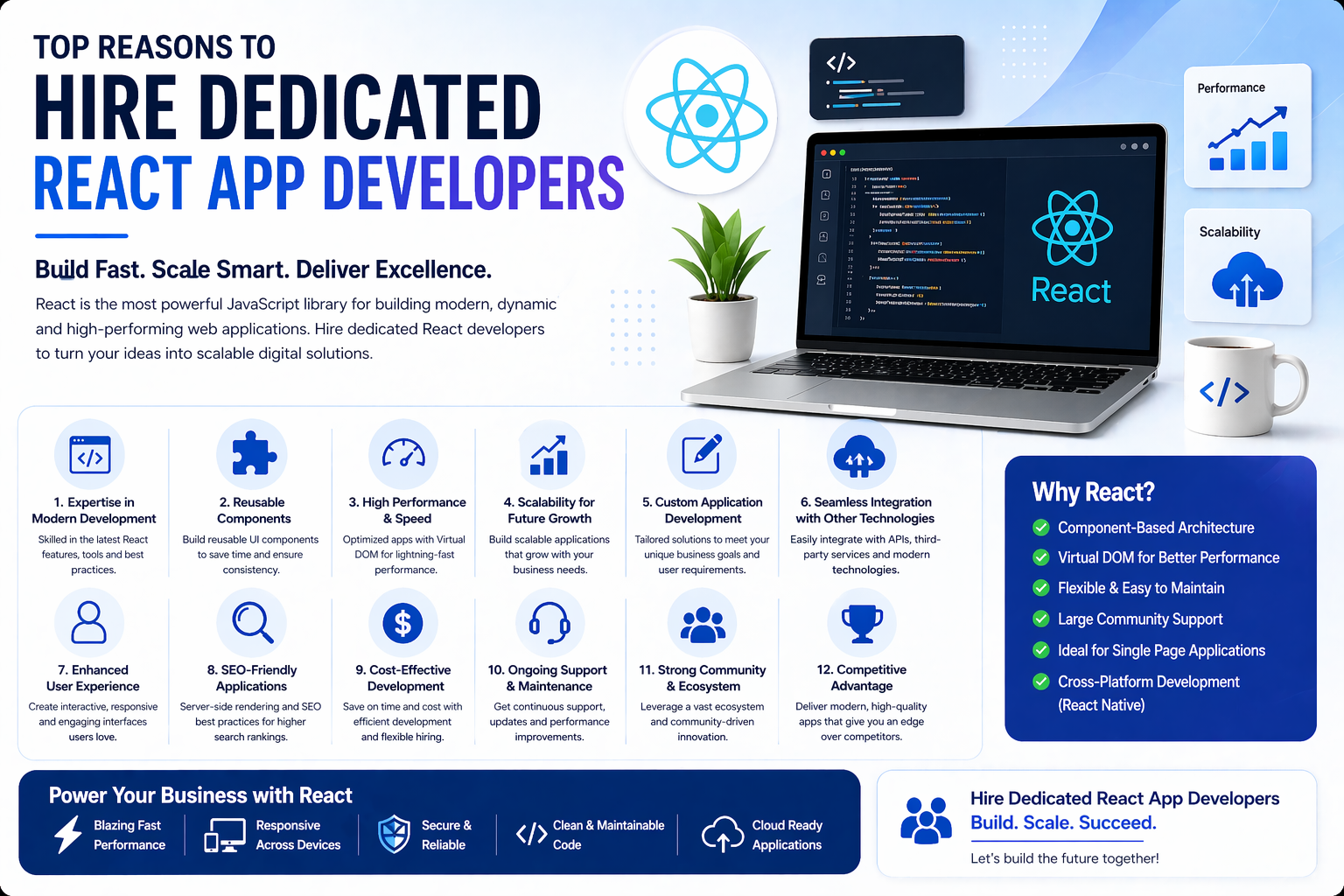 Hire Dedicated React App Developers