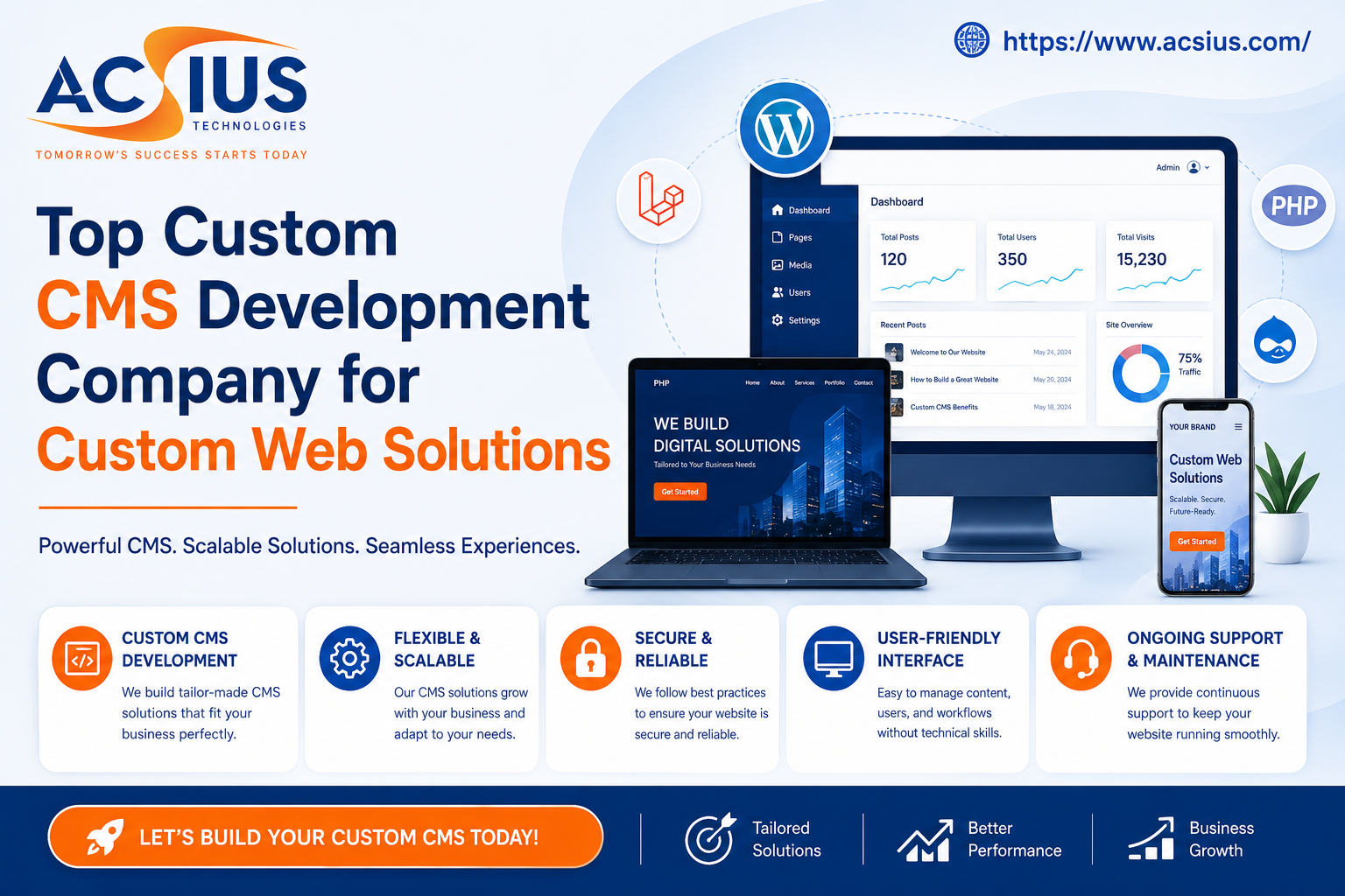 Custom CMS Development Company India