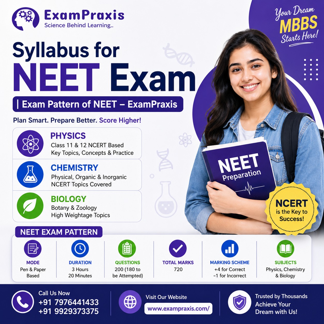 Syllabus for NEET Exam