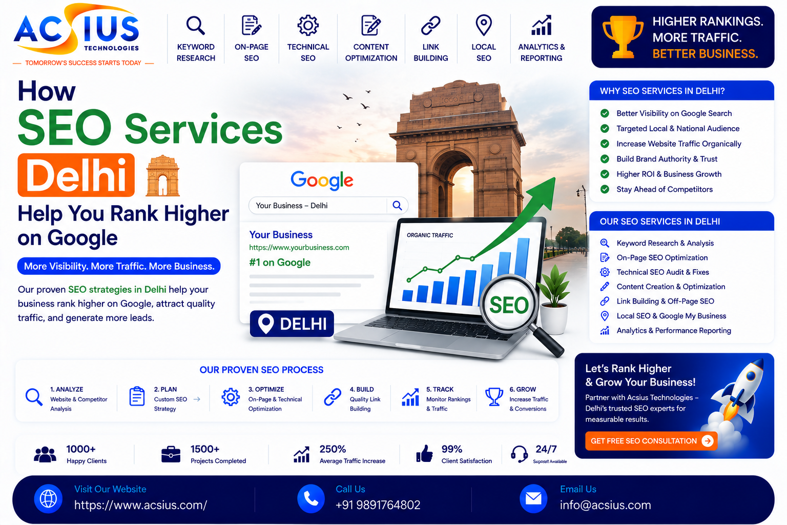 SEO Services Delhi